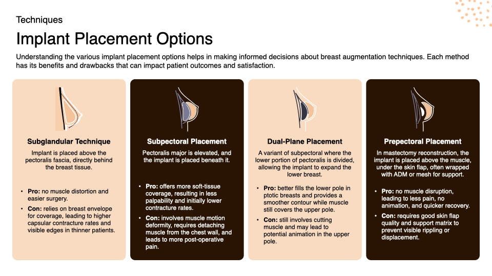 Breast Preservation Surgery Overview slide | Beverly Hills Plastic Surgery