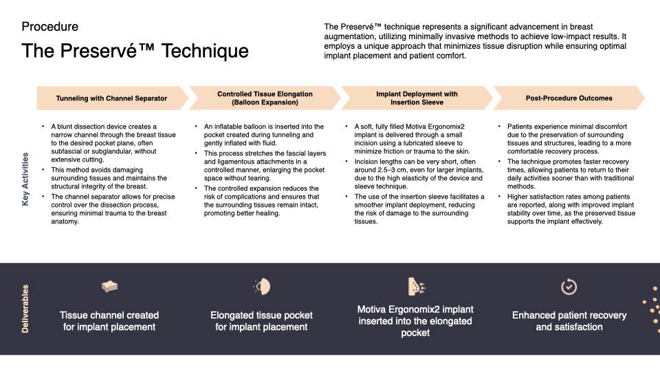 Breast Preservation Surgery Overview slide | Beverly Hills Plastic Surgery
