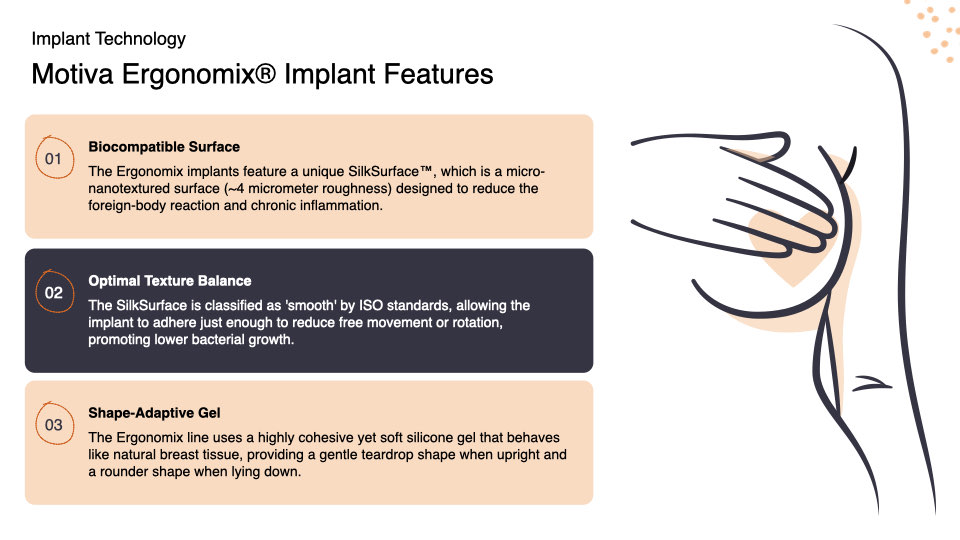 Breast Preservation Surgery Overview slide | Beverly Hills Plastic Surgery