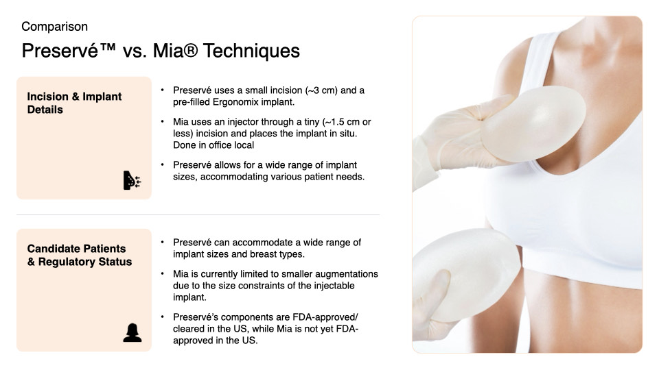 Breast Preservation Surgery Overview slide | Beverly Hills Plastic Surgery